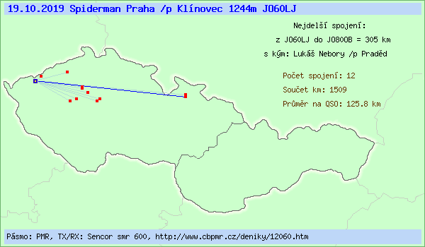 Spiderman Praha /p Kl�novec 1244m
