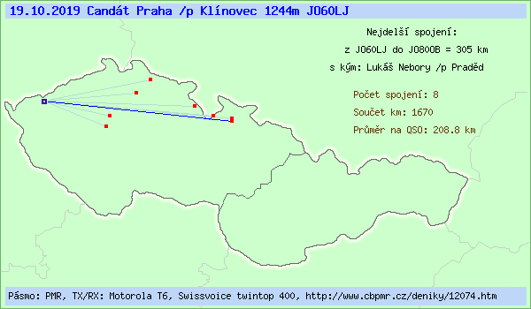 Cand�t Praha /p Kl�novec 1244m
