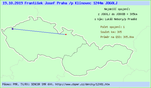 Franti�ek Josef Praha /p Kl�novec 1244m