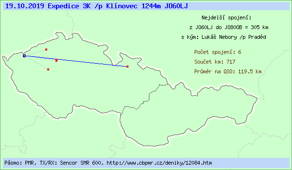 Expedice 3K /p Kl�novec 1244m