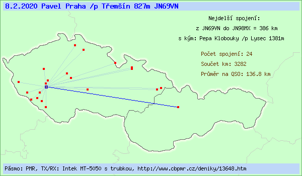 Pavel Praha /p T�em��n 827m