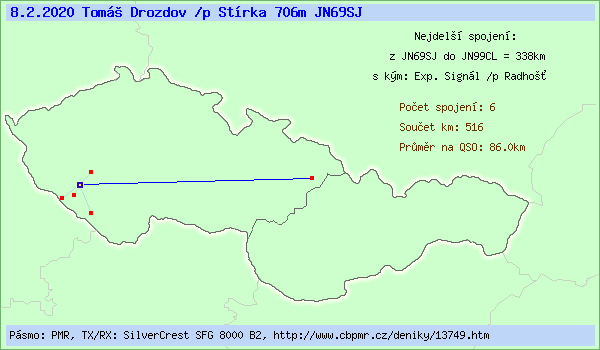 Tom� Drozdov /p St�rka 706m