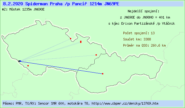 Spiderman Praha /p Panc�� 1214m