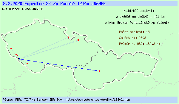 Expedice 3K /p Panc�� 1214m