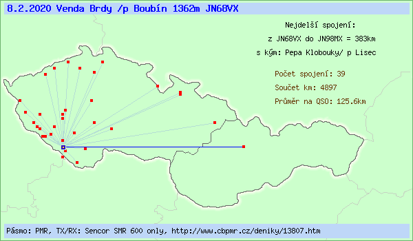 Venda Brdy /p Boub�n 1362m