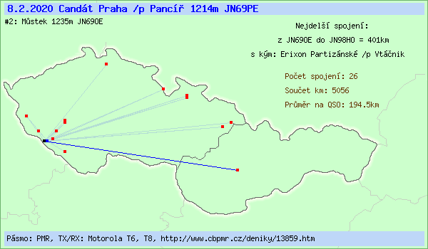 Cand�t Praha /p Panc�� 1214m