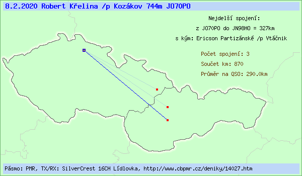 Robert K�elina /p Koz�kov 744m