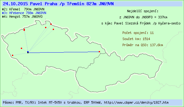 Pavel Praha /p T�em��n 827m