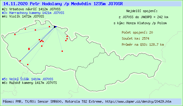Petr Hodolany /p Medv�d�n 1235m