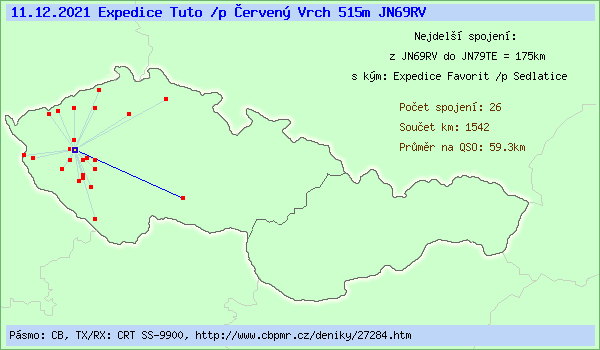 Expedice Tuto /p erven Vrch 515m