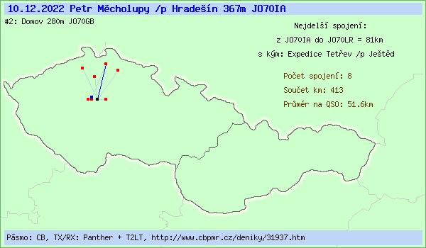 Petr Mcholupy /p Hraden 367m