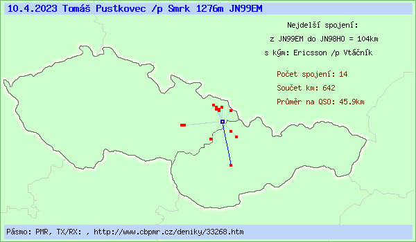 Tom� Pustkovec /p Smrk 1276m
