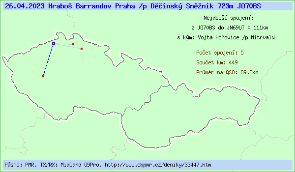 Hrabo� Barrandov Praha /p D���nsk� Sn�n�k 723m