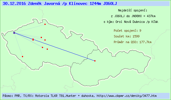 Zden�k Javorn� /p Kl�novec 1244m