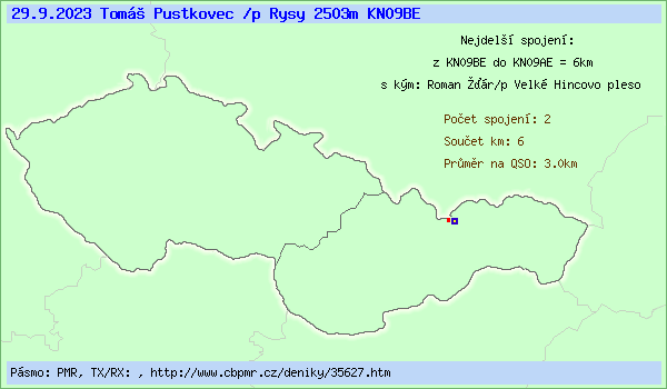 Tom� Pustkovec /p Rysy 2503m