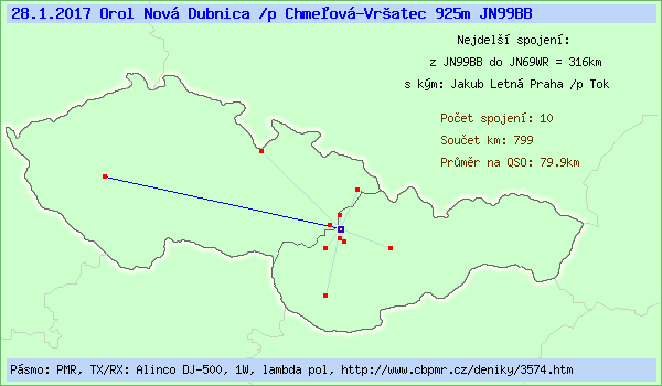 Orol Nov� Dubnica /p Chme�ov�-Vr�atec 925m