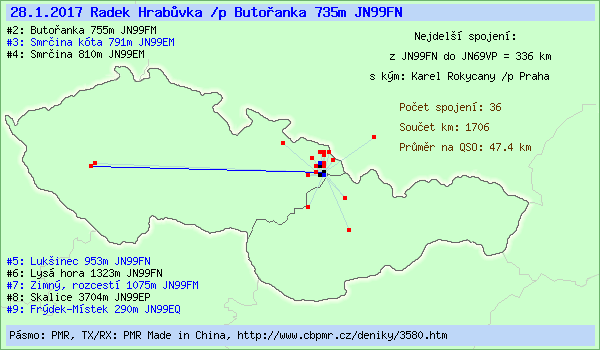 Radek Hrab�vka /p Buto�anka 735m