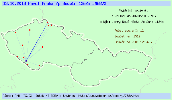 Pavel Praha /p Boub�n 1362m