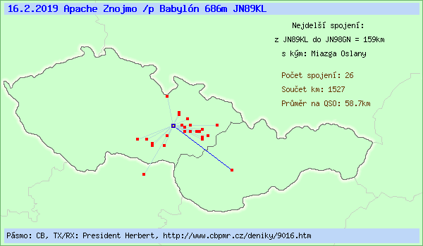 Apache Znojmo /p Babyl�n 686m