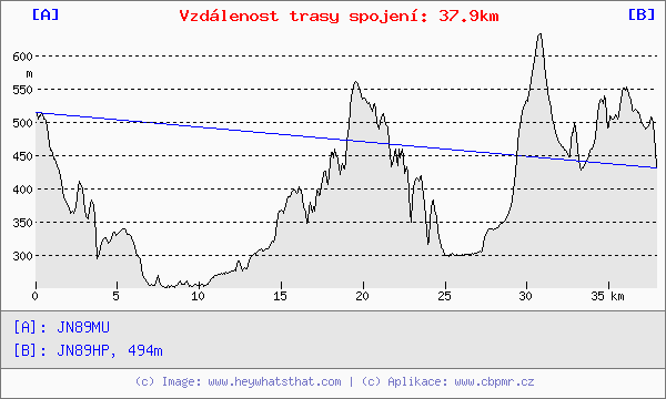 Výškopis bez zemského zakřivení
