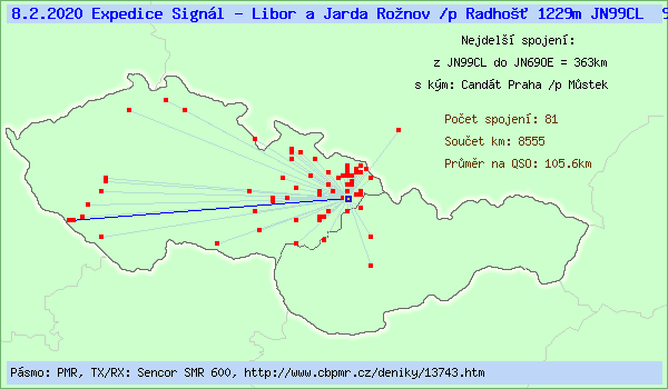 Expedice Sign�l - Libor a Jarda Ro�nov /p Radho�� 1229m