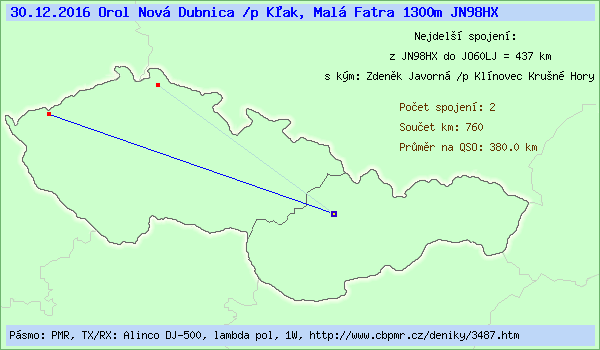 Orol Nov� Dubnica /p K�ak, Mal� Fatra 1300m