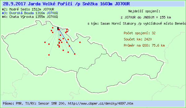PMR spojen� ze Sn�ky