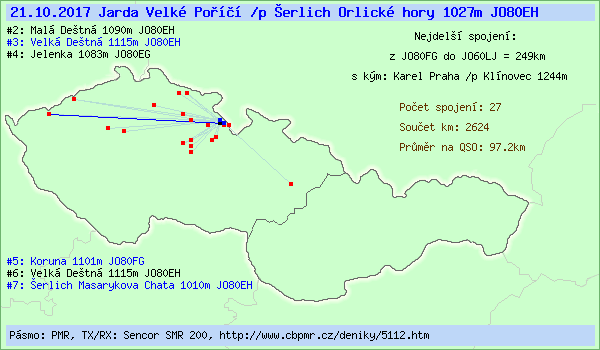 Den�k Spojen� 5112